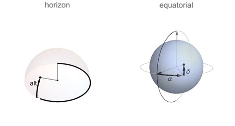 月亮方位角查詢|MoonPosition: 月亮在天空中的位置—Wolfram Documentation